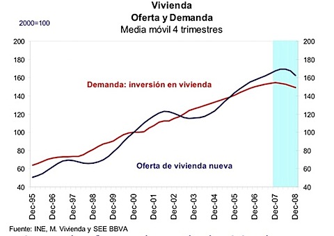 sobre oferta de vivienda.jpg